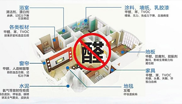 新聞資訊